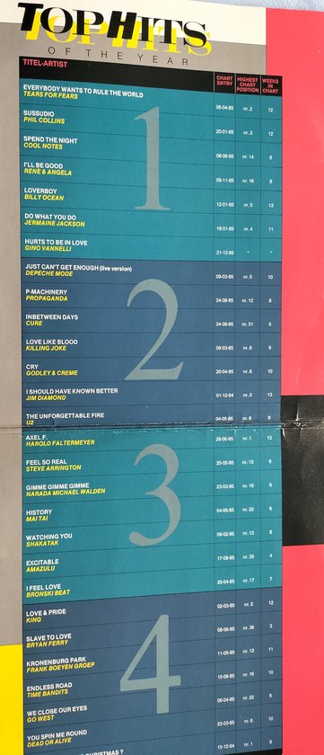 Various – Top Hits Of The Year (1986) 2XLP